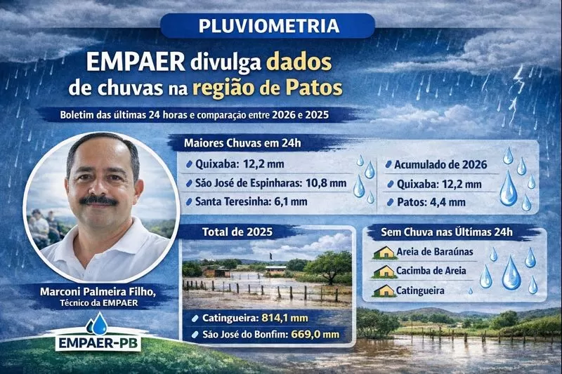 Arte visual - PatosVerdade 