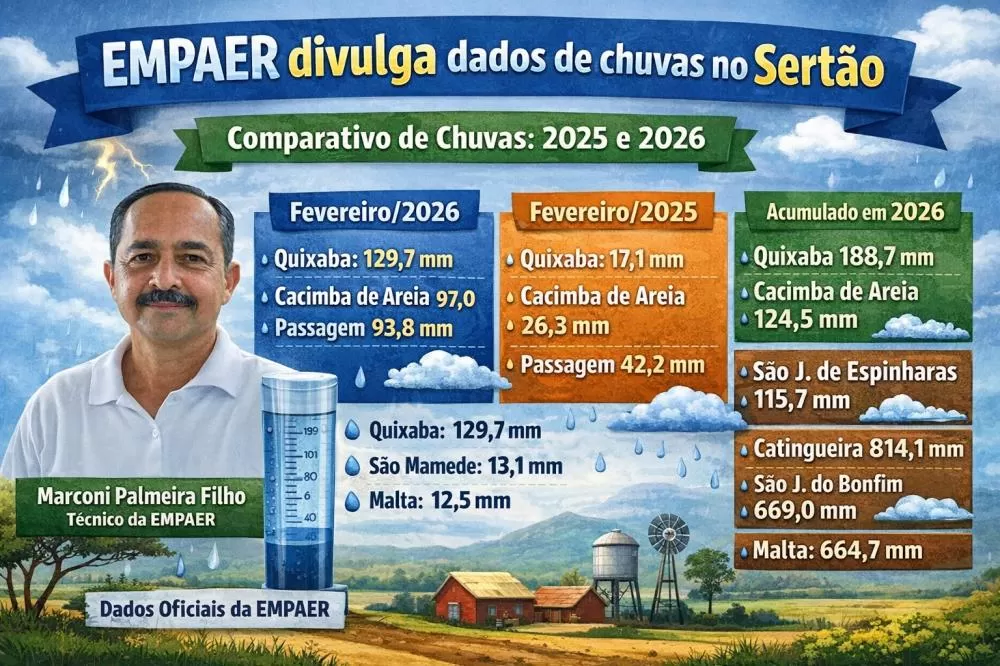 Arte visual - PatosVerdade 