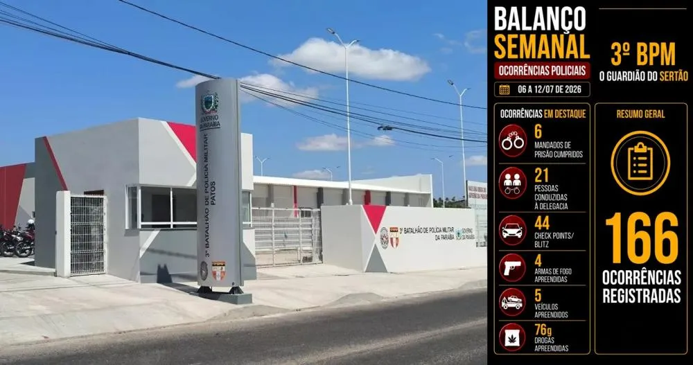 Foto: Montagem Patosverdade