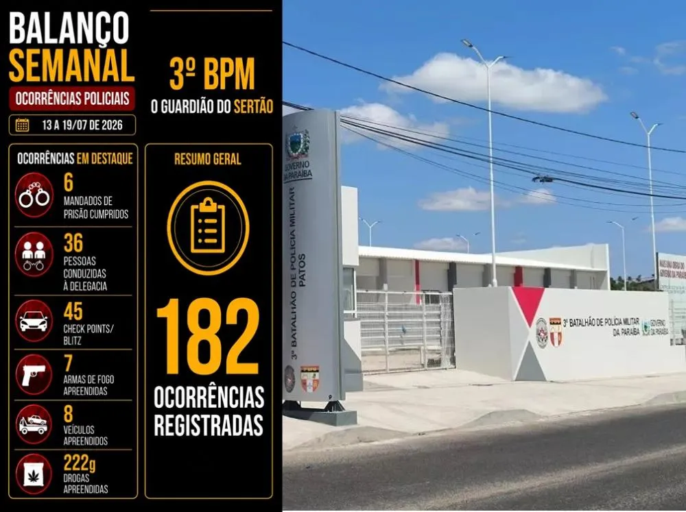 Fotos: Montagem Patosverdade